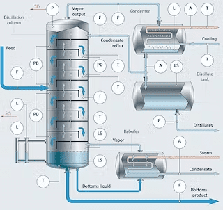 Distillation Column Designing using Aspen Plus (Feb 2024)